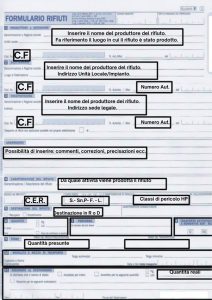 Il Formulario Di Identificazione Dei Rifiuti (FIR) - Romana Maceri